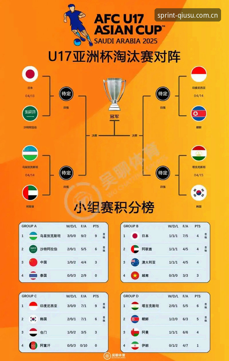 U17世界杯抽签结果解读与球速体育观赛体验指南